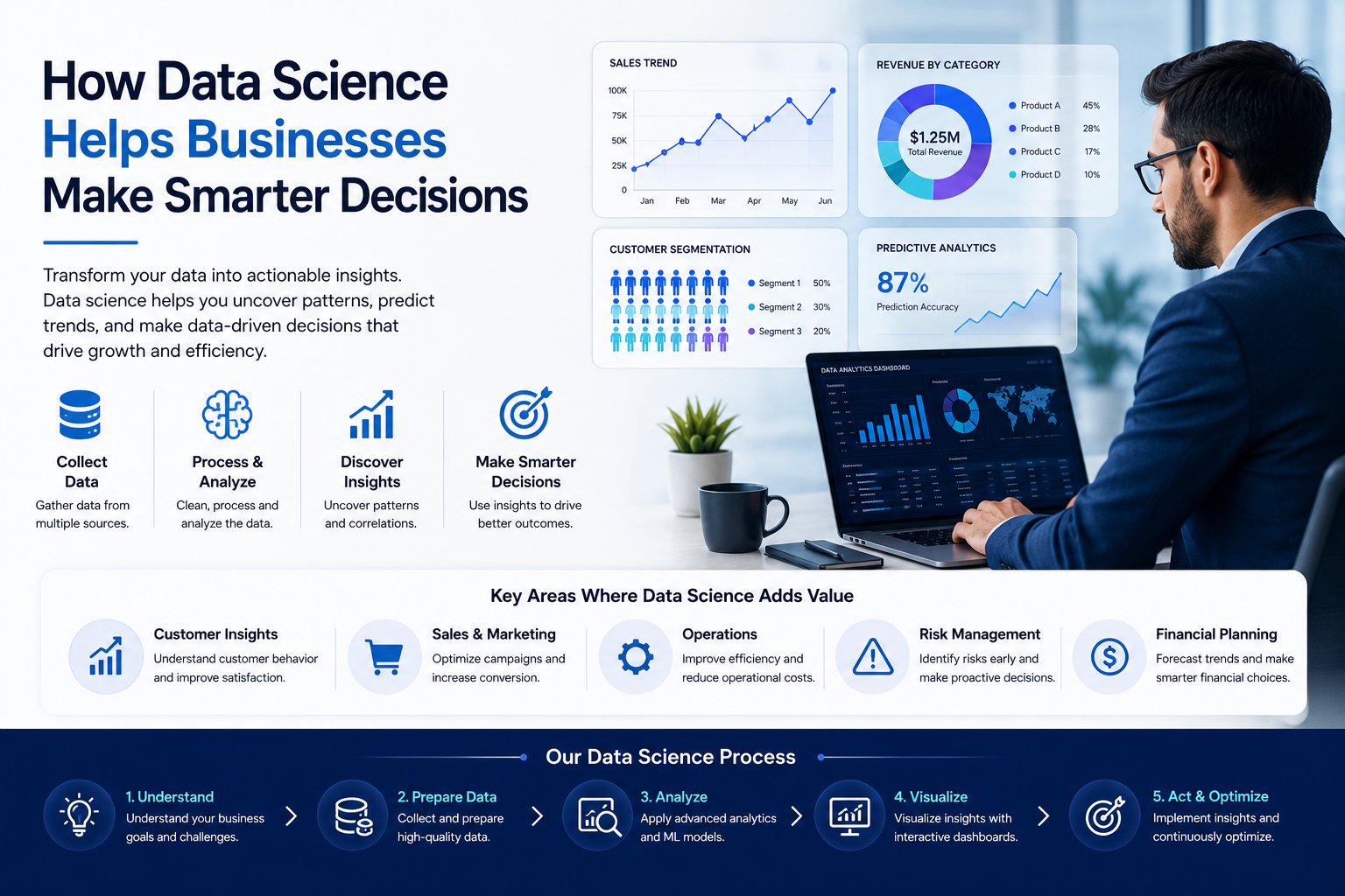 Data Science